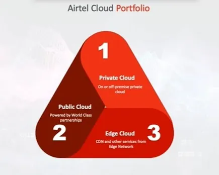 Airtel, AWS driving digital transformation for businesses in India