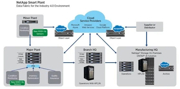 NetApp