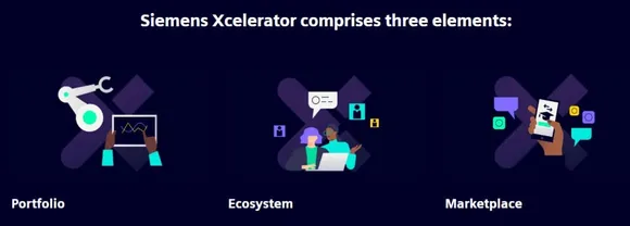 Siemens launches Siemens Xcelerator open digital business platform to accelerate digital transformation