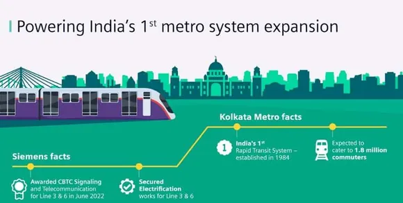 Kolkata Metro’s Line 3 and 6 to be equipped with Siemens’ state-of-the-art rail automation technologies