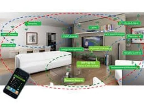 Surviving in the IoT world: Kaspersky Lab Experts Discover the Risks of Smart Home Devices