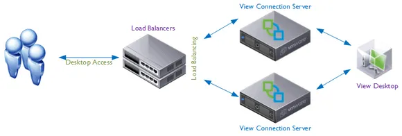 Keep It Simple; Make It Scalable: 6 Characteristics of the Future proof Load Balancer