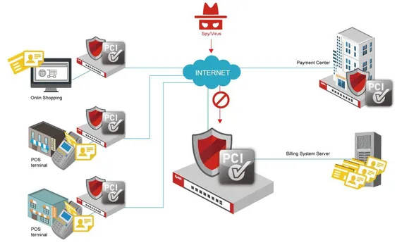 Zyxel Debuts Next-Gen PCI DSS Compliant Secure Payment Network