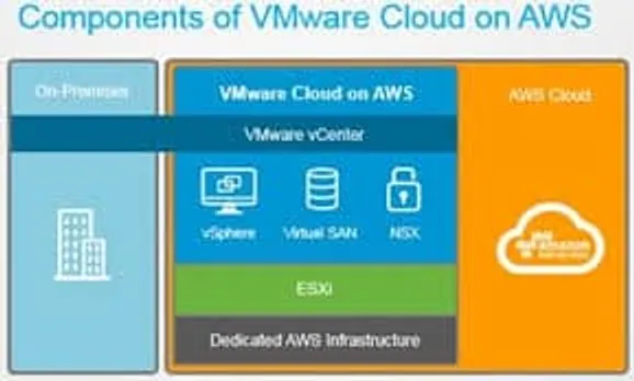 VMware and AWS Debut New Hybrid Cloud Service, “VMware Cloud on AWS”