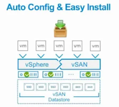 VMware introduced with release of VMware vSAN