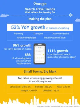 Big boost in Travel Queries from smaller towns and cities this summer