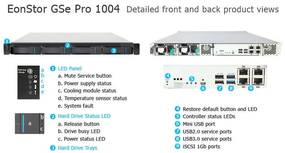 Infortrend Completes its EonStorGSe Pro Family by Introducing  4 and 8-bay Storage Systems