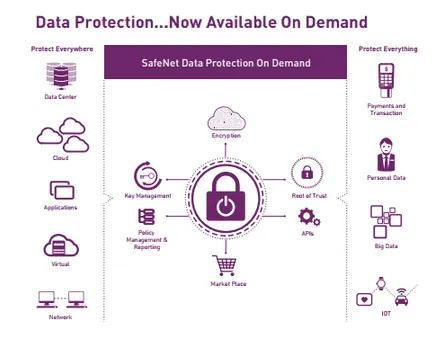 Gemalto Introduces First of its Kind On-Demand Security Platform to Protect Data
