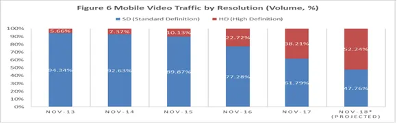 Openwave Mobility Releases Mobile Video Index report