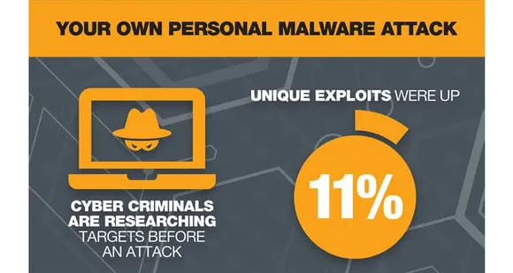 Fortinet Threat Landscape Report Reveals an Evolution of Malware to Exploit Cryptocurrencies