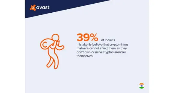 Avast: 77% of Indians are afraid of cryptomining malware infecting their devices