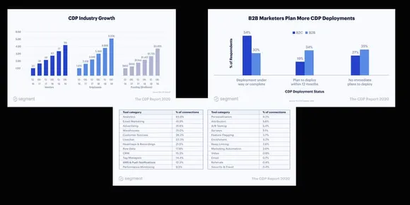 Know Your Customers Online - CDP and Marketing ROI