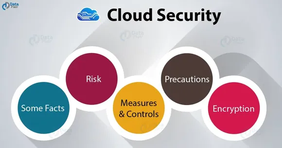 Survey Shows IT Managers Concerned about Cloud Security