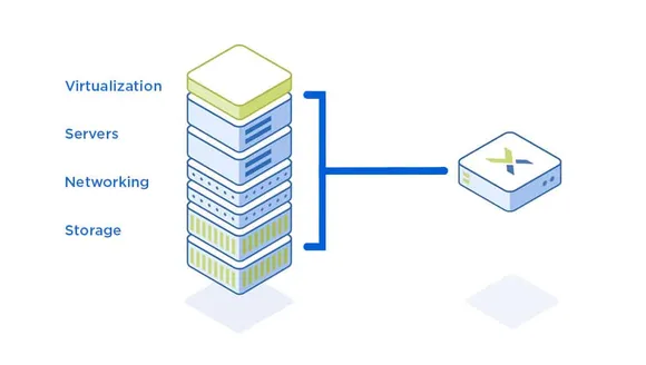 Lenovo Datacentre Group Releases Cloud-Based and HCI Solutions