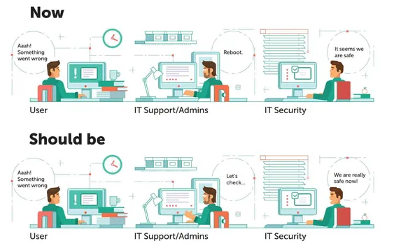 How Many Lives Do You Live Online?: Kaspersky and Social Media