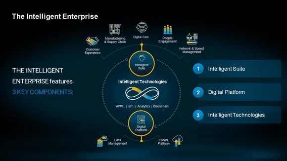 SAP Debuts Offering for Customer Business Transformation