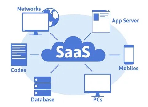 Indian SaaS Startup Completes 10 Years of Operation