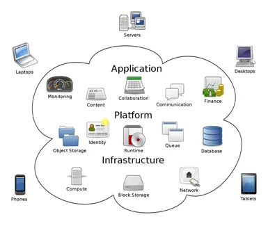 Revalize, a Cloud-Software Platform for Channel Growth