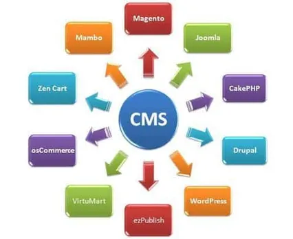 GoodFirms Publishes New List of Top CMS Companies Worldwide 2021