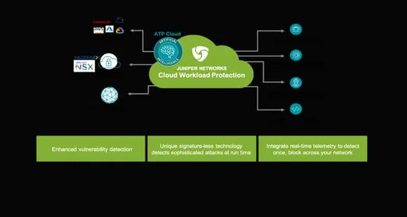 Applications Networks Security on Datacentre Architecture