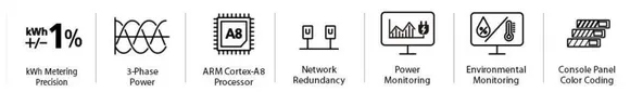 3 Phase Intelligent PDU for Server Rooms and Datacentres