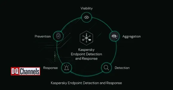 Kaspersky's Endpoint Detection Response Shows Strong APT Protection