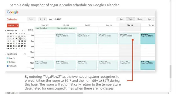 CASE STUDY: YogaFit Studios - Saving Time with Google Calendar Integration