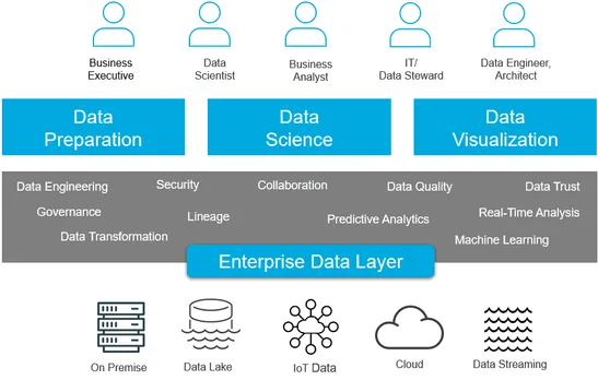 Altair Announces the Launch of Data Preparation Solution