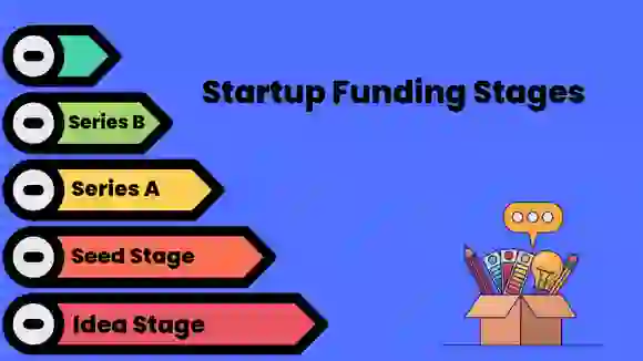 Explained: Funding stages in the life of a Startup