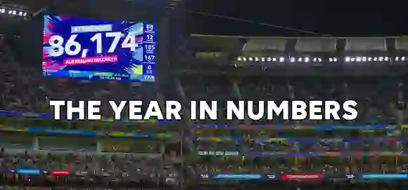 The year that was - 20 interesting numbers from 2020