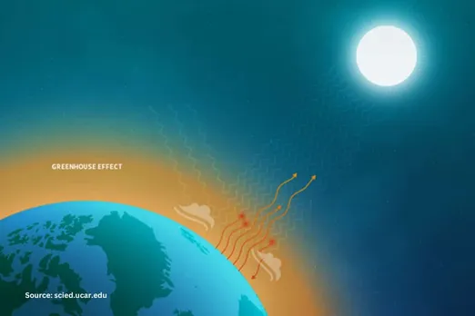 Will we fall into a vicious cycle of heat waves and air pollution?