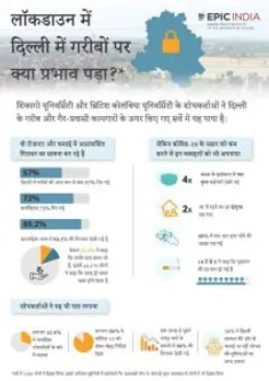 Lockdown in Delhi had devastating effect