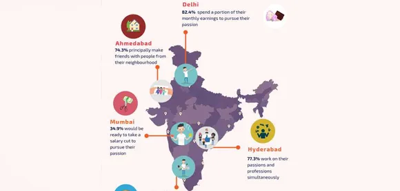 ‘Meet India’s Passionistas’ report reveals India’s passion based friendships across the Nation