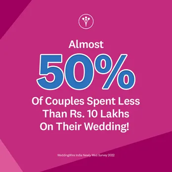 37% of respondents reveal that the date of their wedding ceremony and/or reception was impacted owing to COVID, says WeddingWire India Survey on National Wedding Planning Day