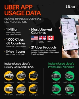 Overseas Uber trips show Indians are traveling abroad like never before