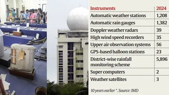 India’s weather forecasting, India’s Met department, ভারতের আবহাওয়ার পূর্বাভাস, ভারতীয় আবহাওয়া দফতর, 