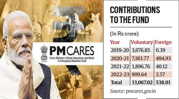 pm fund
