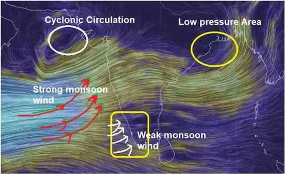 LOW PRESSURE