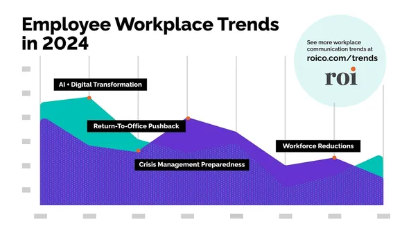 The Future of Work: Navigating New Trends in the 2024 Labor Market