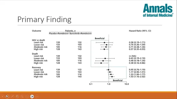 Revolutionizing COVID-19 Treatment: The Promise of Baricitinib in High-Risk Patients