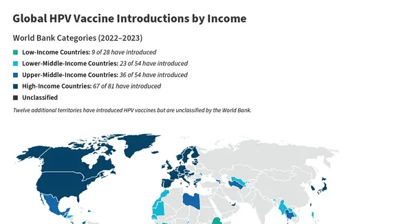 A Global Call to Action: Bridging the HPV Vaccine Gap to Eliminate Cervical Cancer