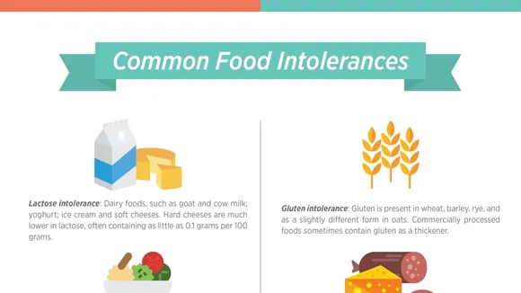 Navigating the Maze of Food Intolerances: Insights and Advice for Better Health