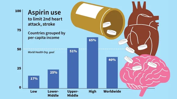 Rethinking Aspirin: A New Chapter in Heart Health and Stroke Prevention