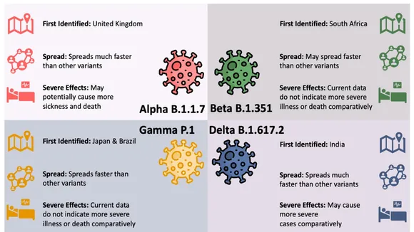 Navigating the Waves of Change: The Impact of Updated COVID-19 Vaccines Amidst Emerging Variants