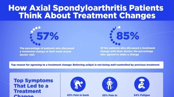 Navigating the Treatment Landscape of Axial Spondyloarthritis: A Guide to Making Informed Choices