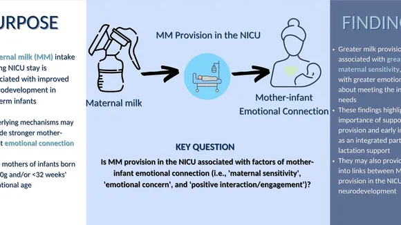 Unlocking the Potential: Breast Milk's Critical Role in Boosting Neurodevelopment for Preterm Infants