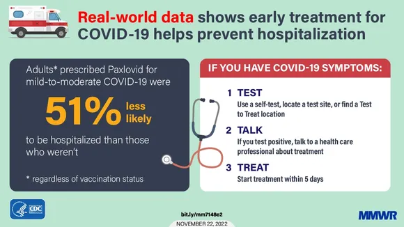 Paxlovid: A Game-Changer in Reducing COVID-19 Hospitalizations and Saving Billions
