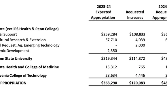 Penn State Health's Remarkable Financial Turnaround: A Beacon of Hope Amid Healthcare Challenges
