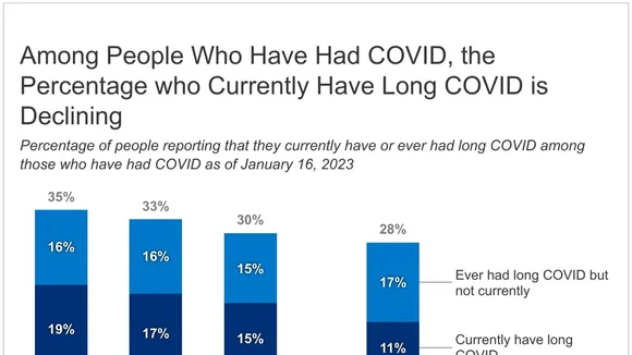 A Glimmer of Hope: The Diminishing Severity of COVID-19 and the Path Forward