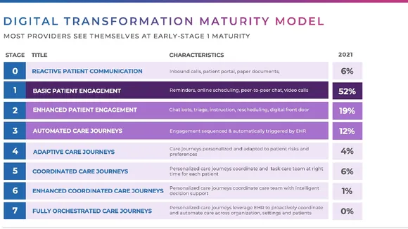 Charting the Future of Healthcare: The Advent of the Smart Hospital Maturity Model
